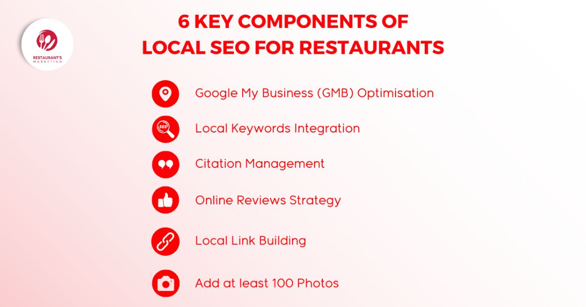 6 Key Components of Local SEO for Restaurants