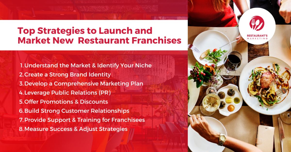 Top Strategies to Launch and Market New Restaurant Franchises